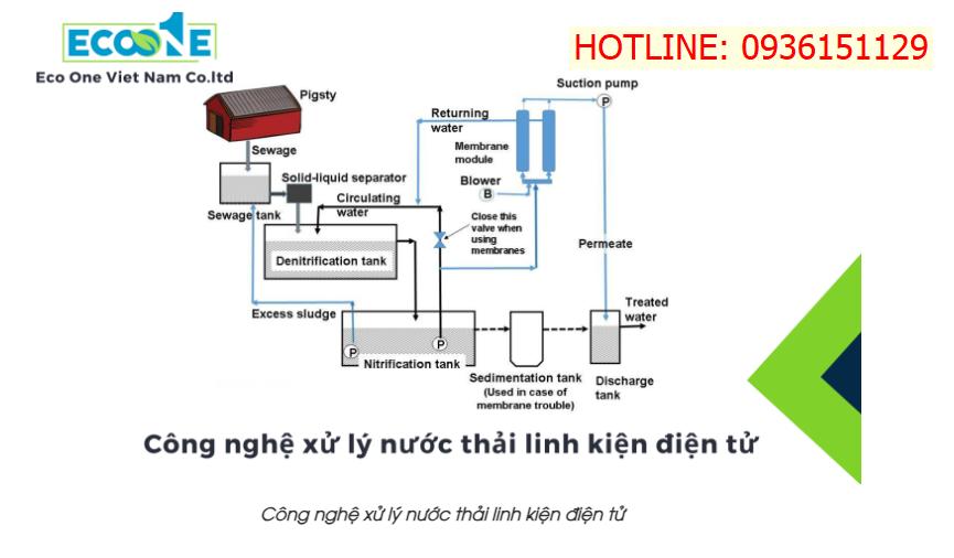 Công nghệ xử lý nước thải linh kiện điện tử